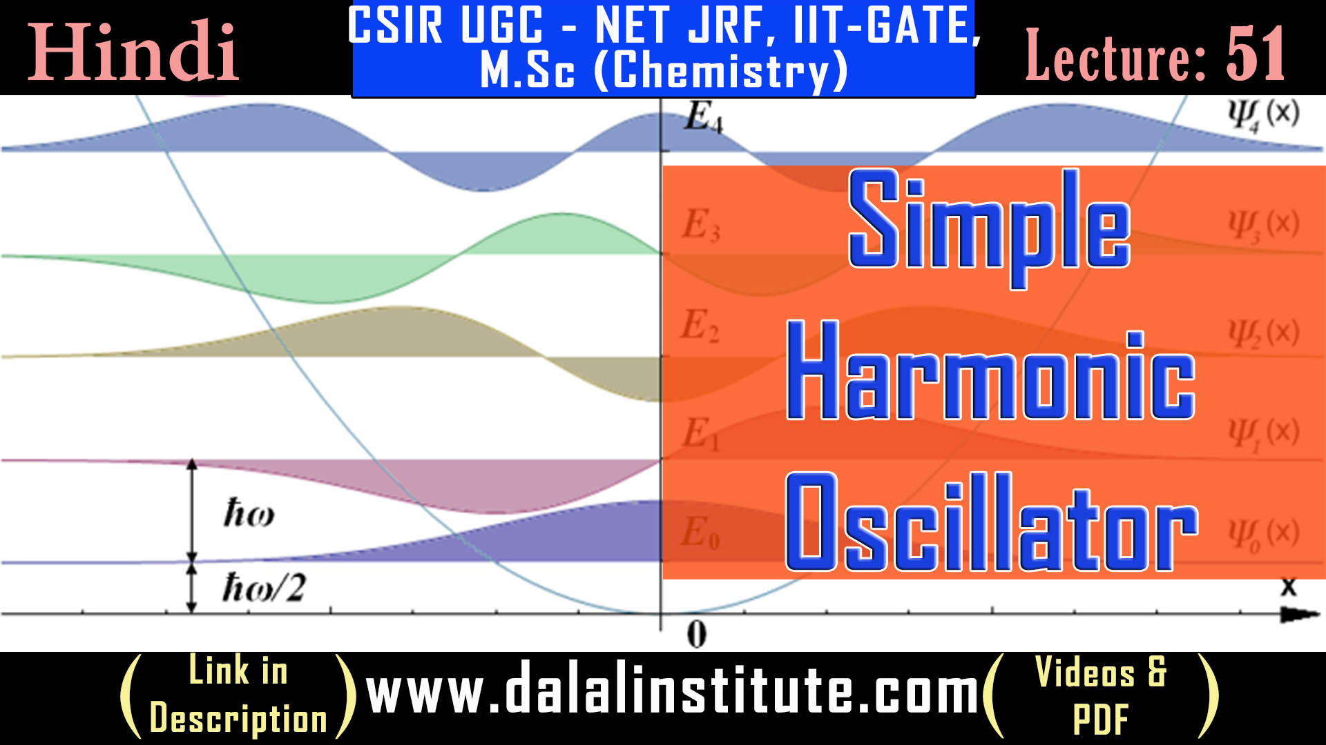 Simple Harmonic Oscillator Dalal Institute