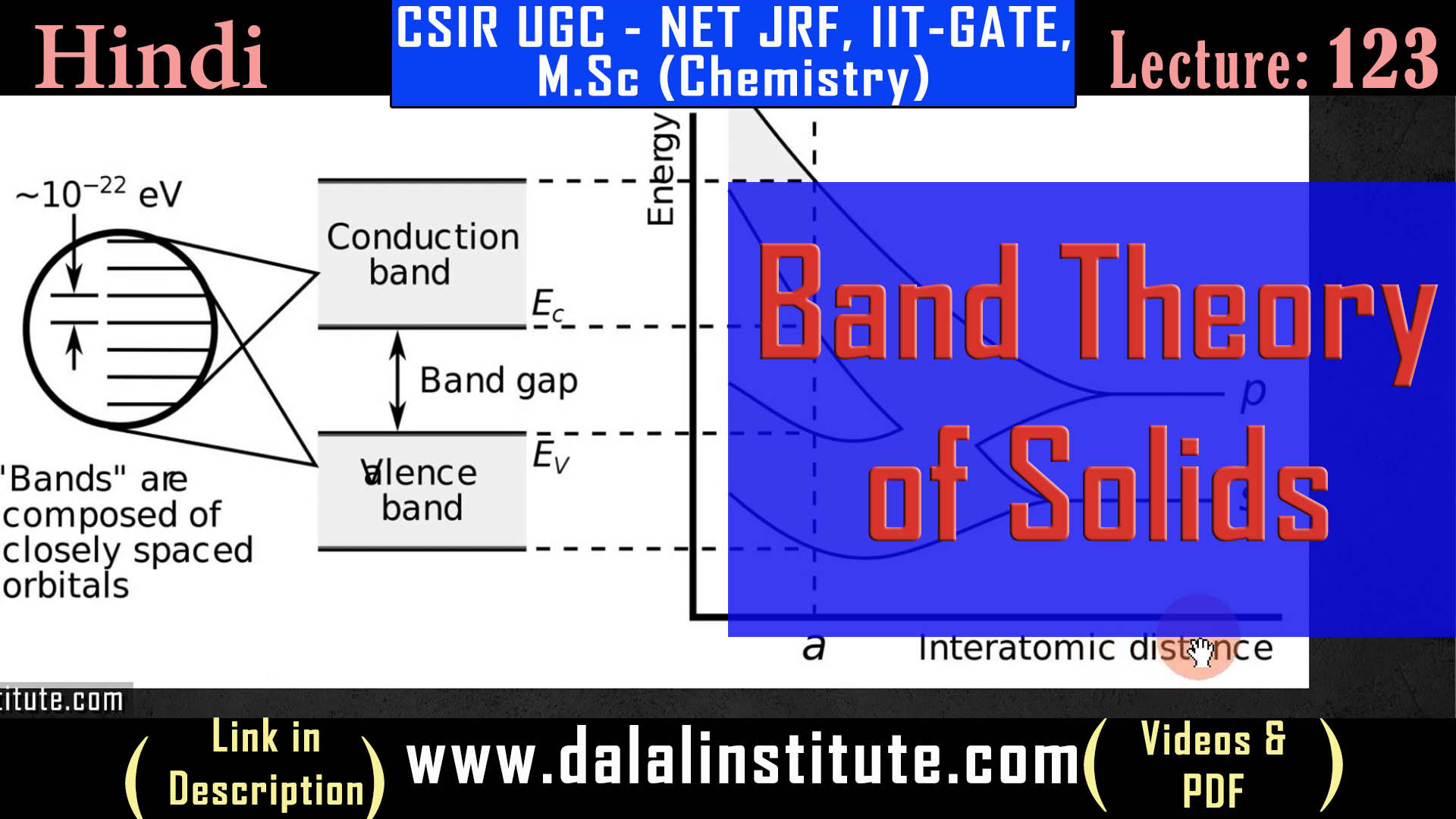 band-theory-of-solids-dalal-institute